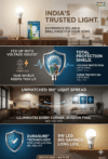 Crompton Dynaray 18W LED Bulb | B22 Base | Cool Daylight